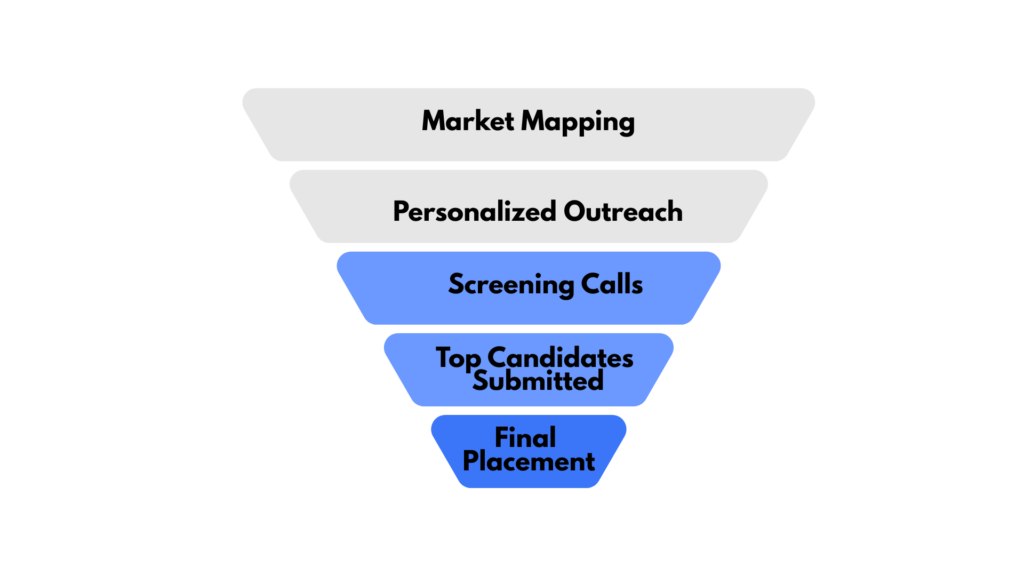 Recruiting Funnel