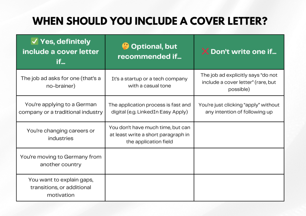 Writing a cover letter for Germany
