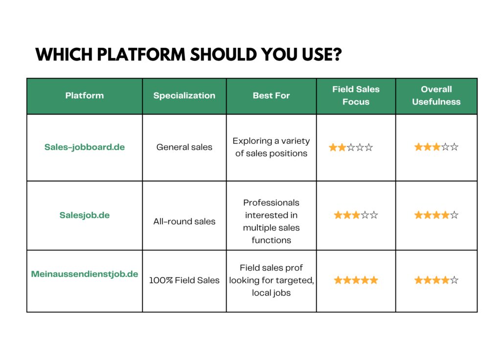 Field Sales Job Board